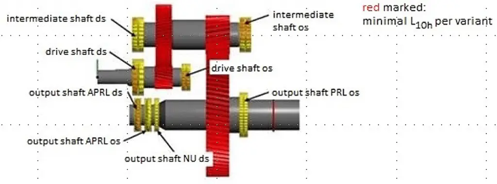 Kumera - Industrial Gearbox Service Maintenance Bearing life