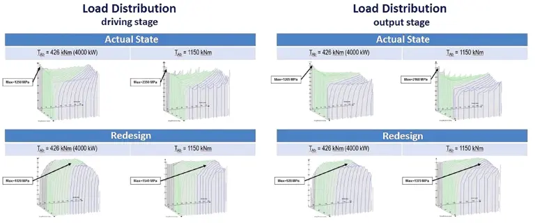 Kumera - Industrial Gearbox Service Maintenance - Case study